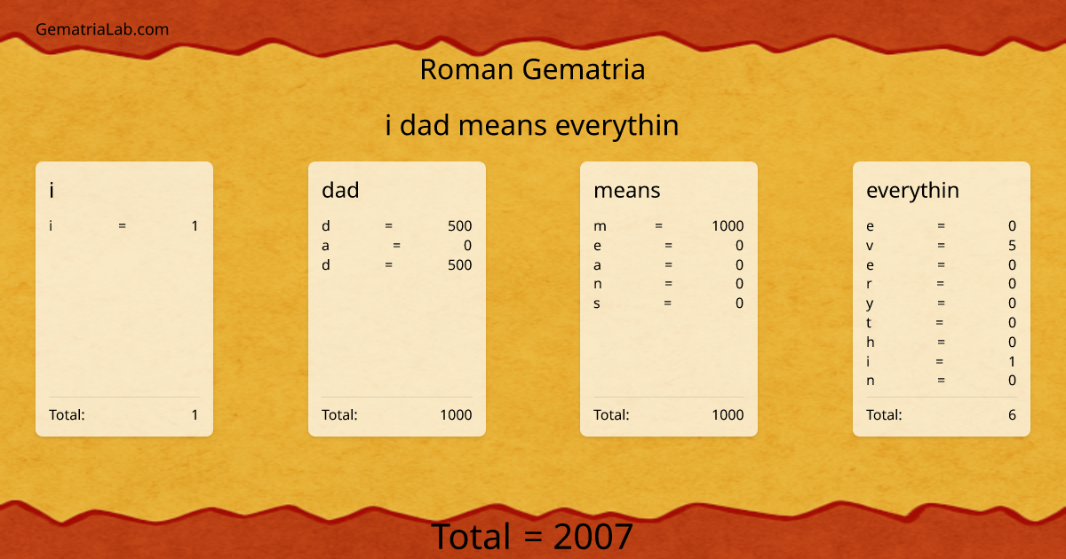i dad means everythin in roman Gematria